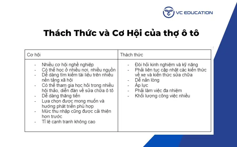 Thach-thuc-va-co-hoi-cua-tho-sua-chưa-o-to