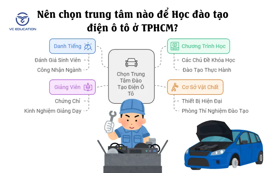 nen-chọn-trung-tam-nao-hoc-nghe-dien-o-to-tphcm