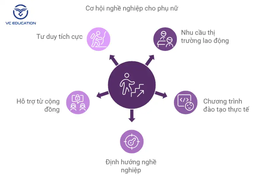 nu-gioi-hoc-nghe-de-kiem-viec-lam-khong