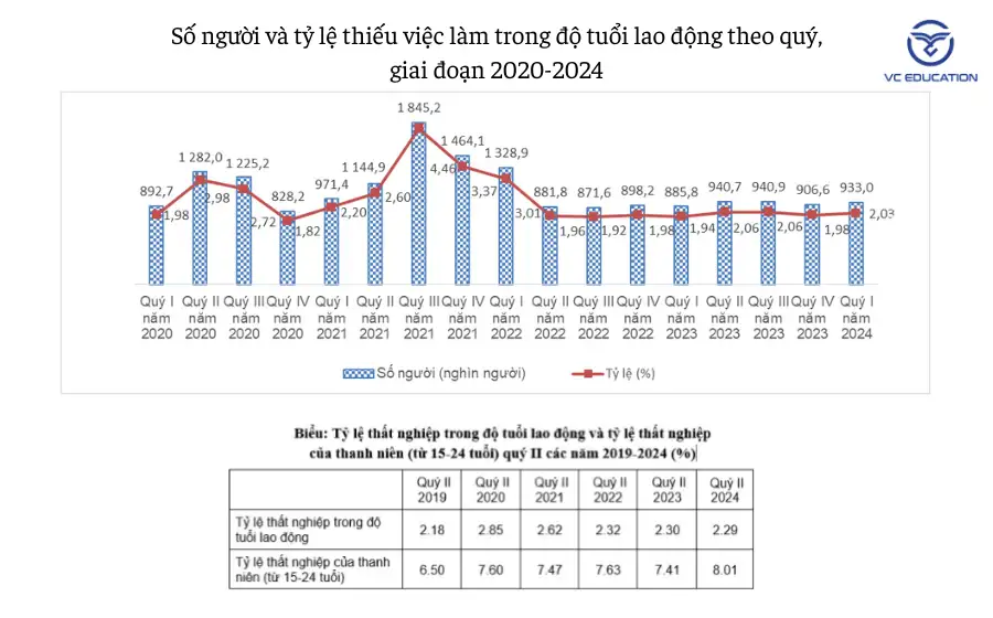 ti-le-that-nghie-tai-viet-nam