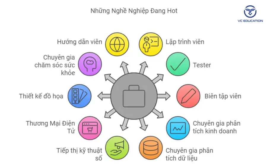 nghe-nghiep-dang-hot-hien-nay