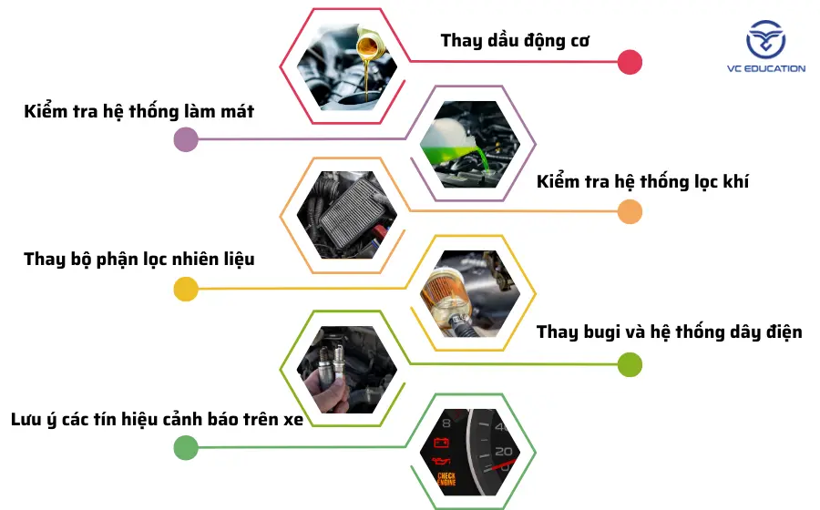 quy-trinh-bao-duong-dong-co-o-to-2