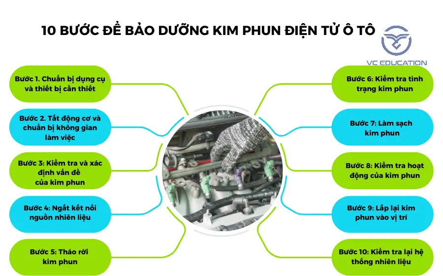 quy-trinh-bao-duong-kim-phun-dien-tu-o-to-2