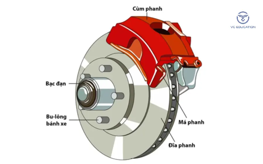 Cách kiểm tra má phanh ô tô cho kỹ thuật viên