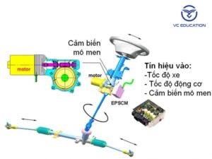 Cảm Biến Momen Lái