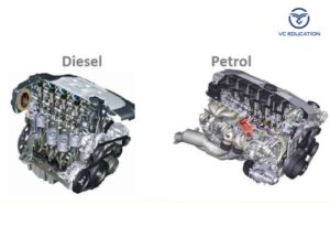 Động cơ diesel ô tô: Cấu tạo, Phân loại, Các lỗi thường gặp