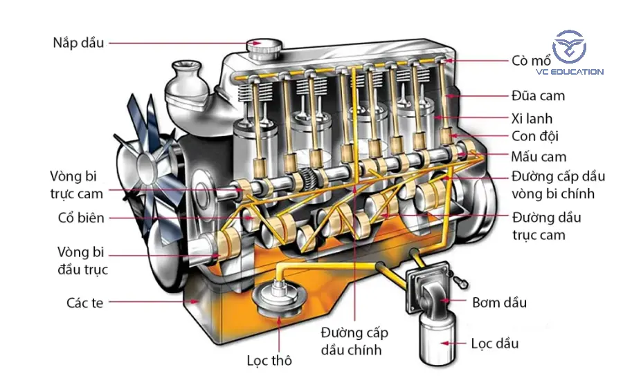 he-thong-boi-tron-tren-o-to-1