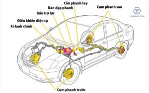 Kiến thức hệ thống phanh thủy lực trên ô tô cho KTV