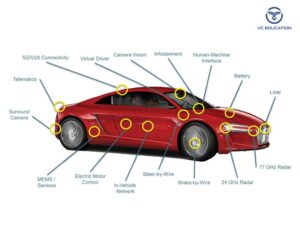 Tổng hợp tất cả các loại cảm biến ô tô hot nhất 2025