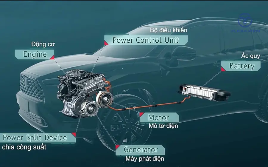 Ưu và nhược điểm của dòng xe Hybrid