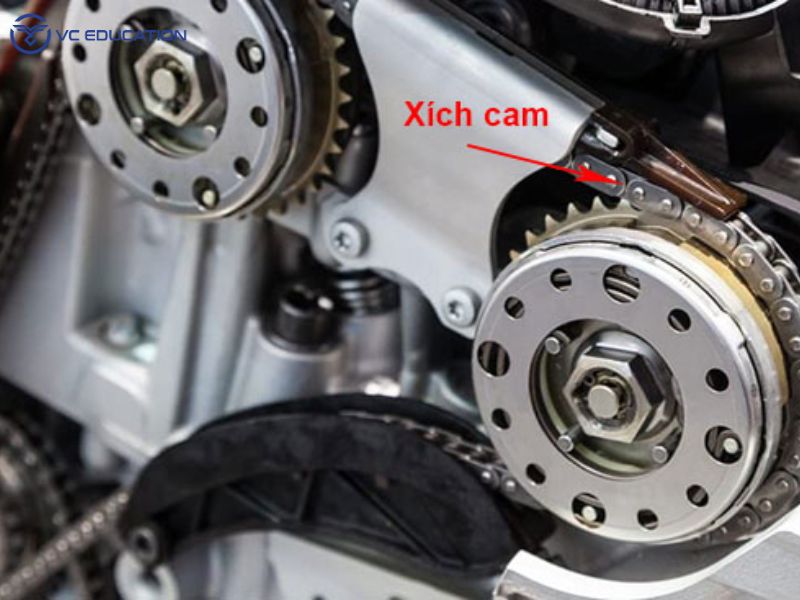Cấu Tạo và Nguyên Lý Hoạt Động Của Xích Cam