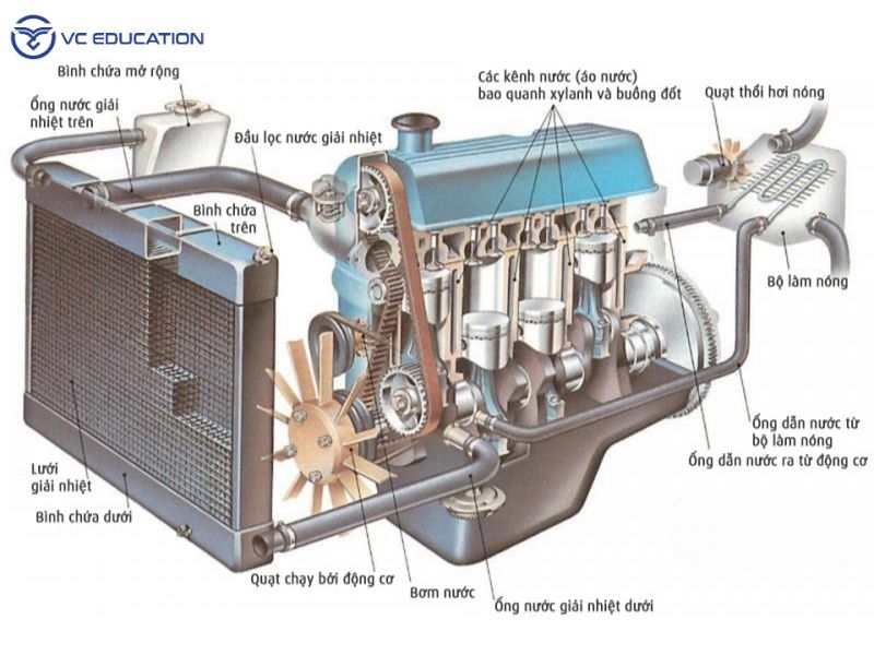 Cấu tạo chi tiết của lưới tản nhiệt ô tô
