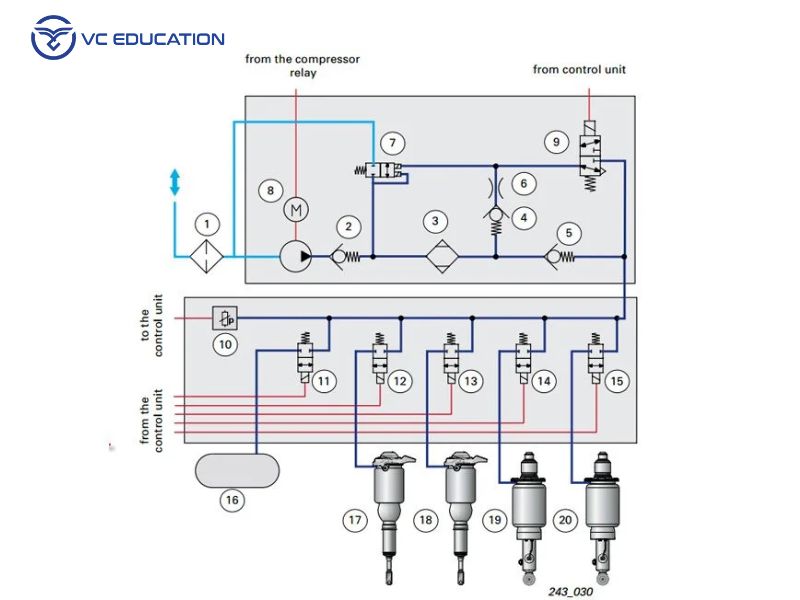 Nguyên Lý Hoạt Động Của Hệ Thống Treo Khí Nén