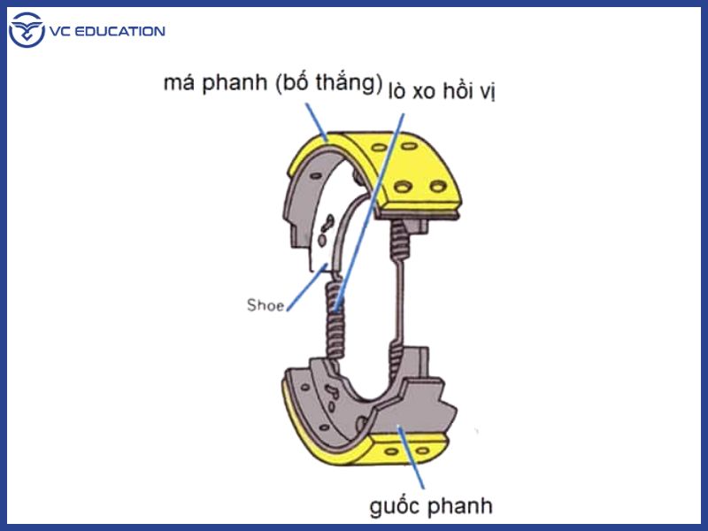 Phân biệt guốc phanh và má phanh: Đâu là điểm khác biệt quan trọng?