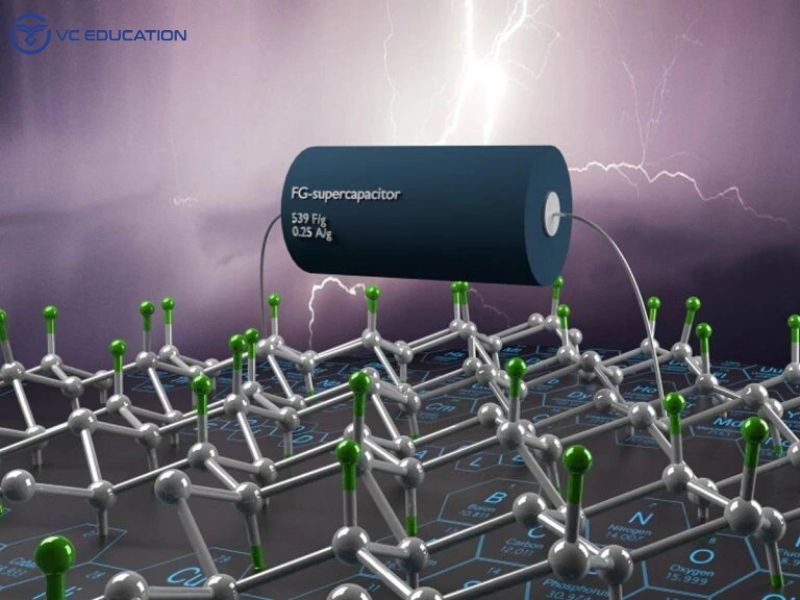 Siêu tụ điện là gì? Có vượt trội hơn ắc quy truyền thống?