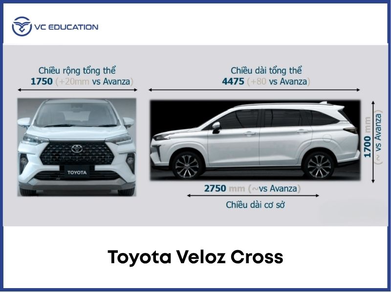 Kích thước tổng thể và không gian toyota veloz cross