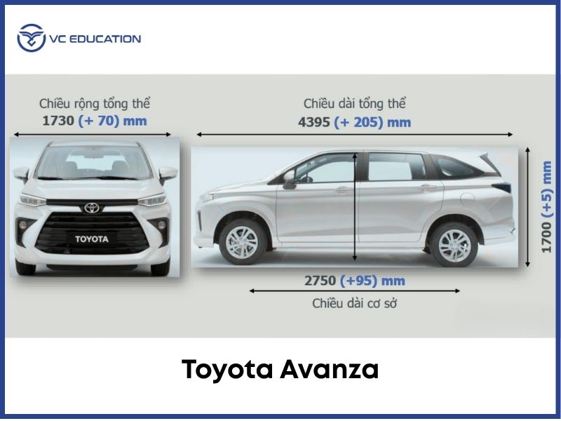 Kích thước tổng thể và không gian toyota avanza