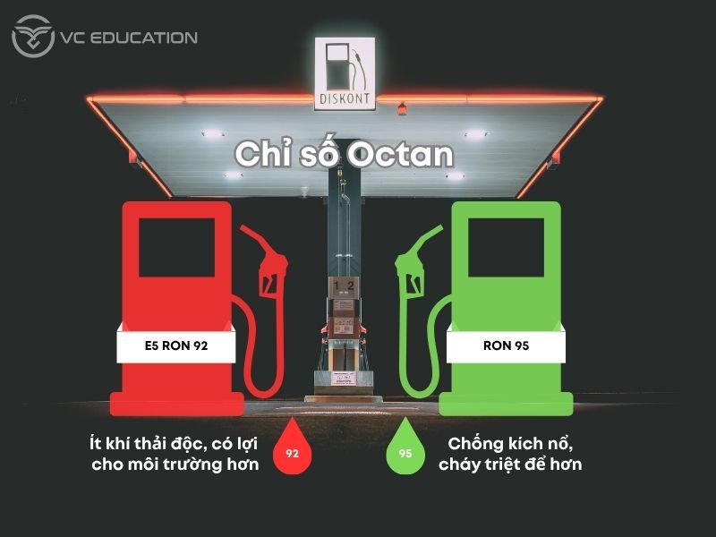 Chỉ số octane là yếu tố quyết định ô tô nên đổ xăng 92 hay 95