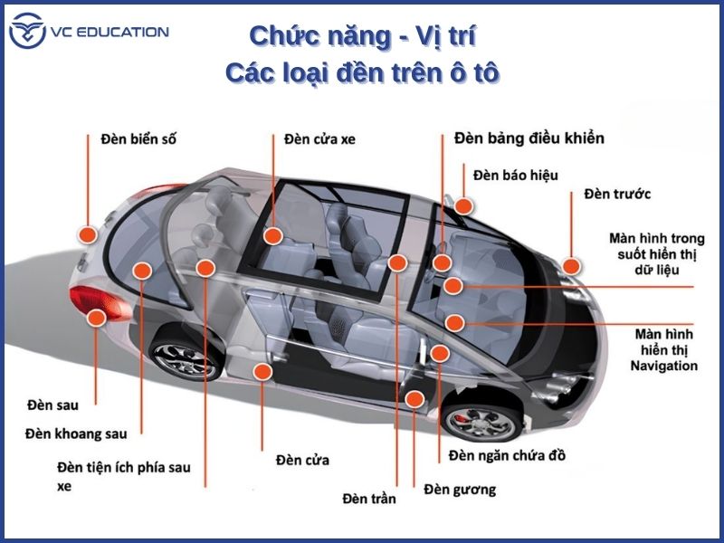 Các Loại Đèn Chiếu Sáng Chính Trên Ô Tô