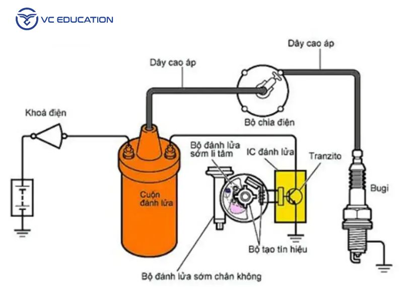 Cấu Tạo Và Nguyên Lý Hoạt Động Của Mobin Ô Tô