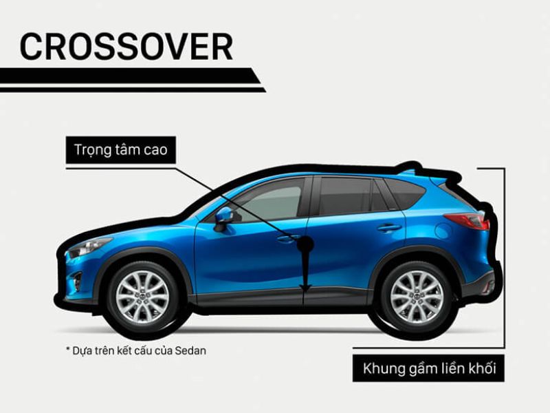Crossover Là Gì? Định Nghĩa và Lịch Sử Hình Thành