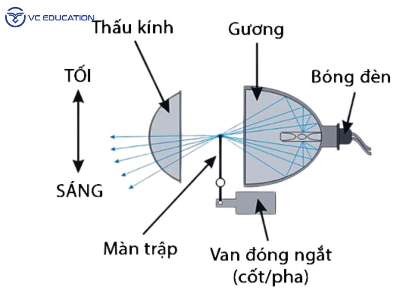Đèn Hậu Ô Tô Là Gì? Cấu Tạo Cơ Bản của Cụm Đèn Hậu