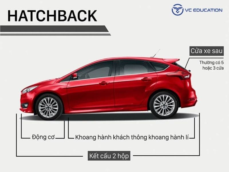 Khái niệm và đặc điểm nổi bật của xe Hatchback