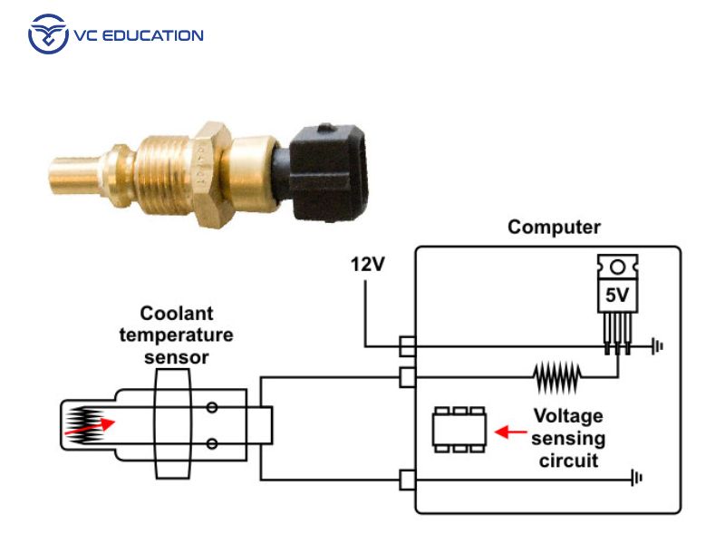 Nguyên Lý Hoạt Động Của Cảm Biến Nhiệt Độ Nước Làm Mát