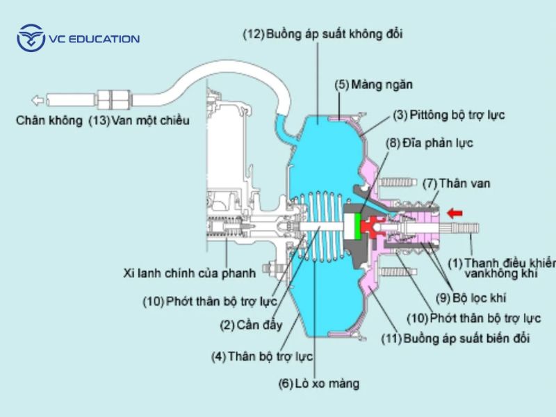 Nguyên Lý Hoạt Động Đơn Giản Mà Hiệu Quả