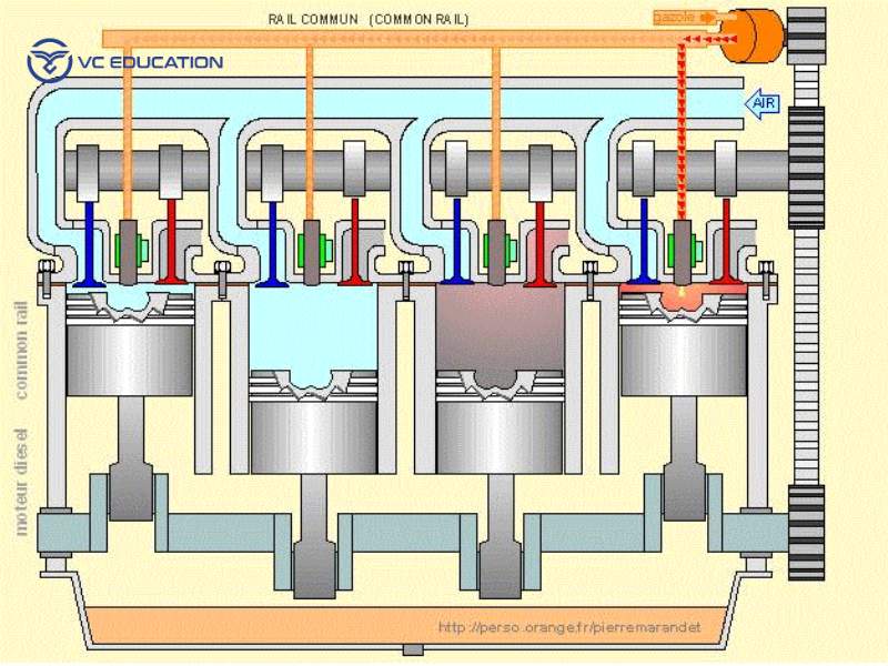 Quá Trình Phun Dầu Tối Ưu Với Common Rail