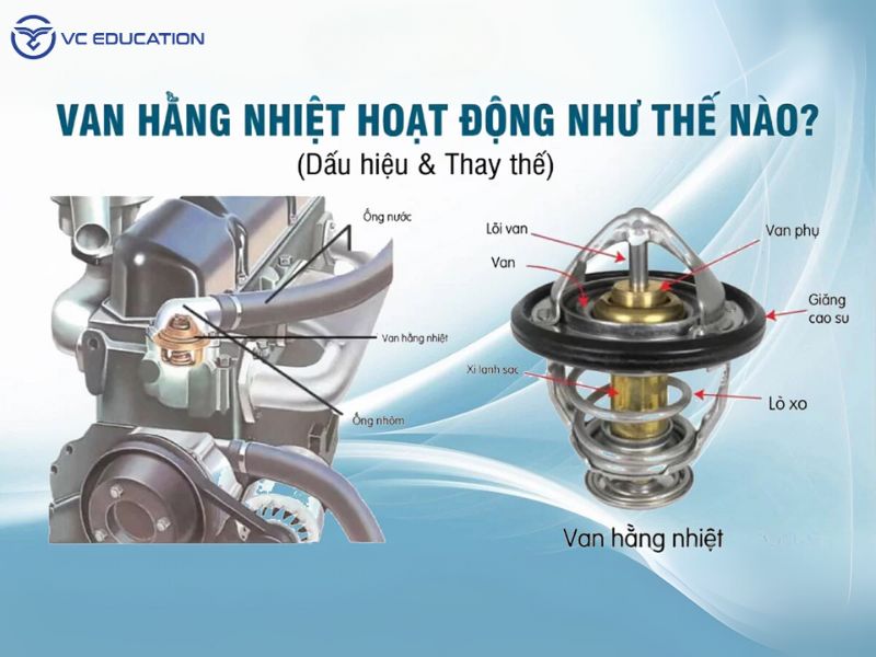 Tác Dụng Và Nguyên Lý Hoạt Động Của Van Hàng Nhiệt
