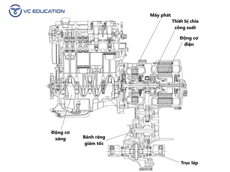 Cấu Tạo Cơ Bản Của Hệ Thống Động Cơ Hybrid