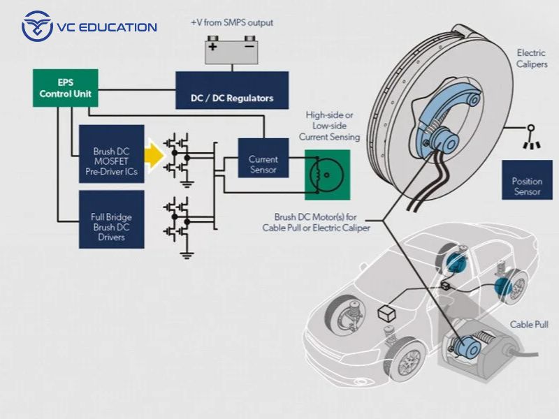 Cấu Tạo Và Nguyên Lý Hoạt Động Của Phanh Tay Điện Tử