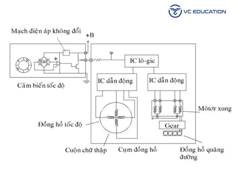 Nguyên Lý Hoạt Động Của Công Tơ Mét