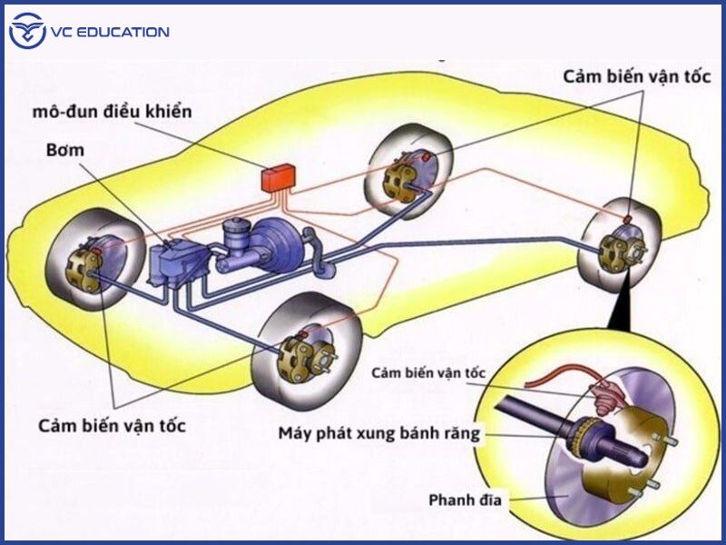 Hạn Chế và Thách Thức Của Hệ Thống CBS
