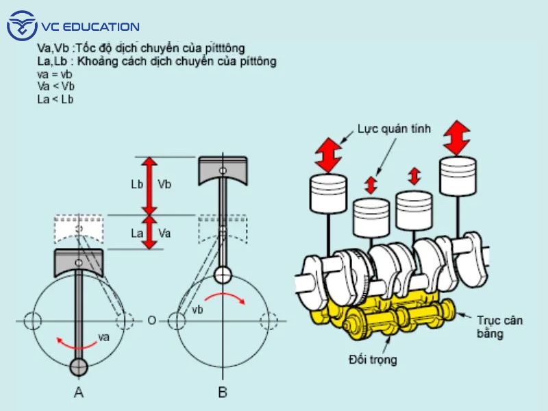 Nguyên Lý Hoạt Động Của Trục Cân Bằng