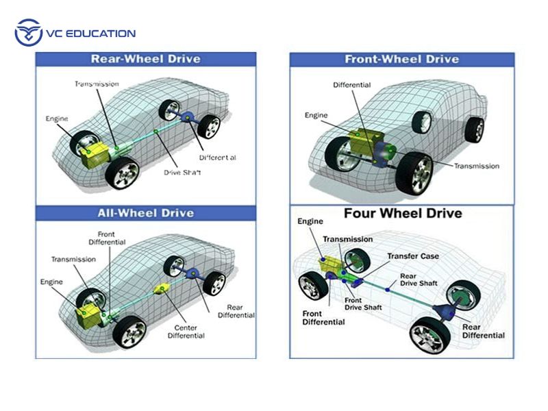 So Sánh 4MATIC Với Các Hệ Dẫn Động 4 Bánh Khác