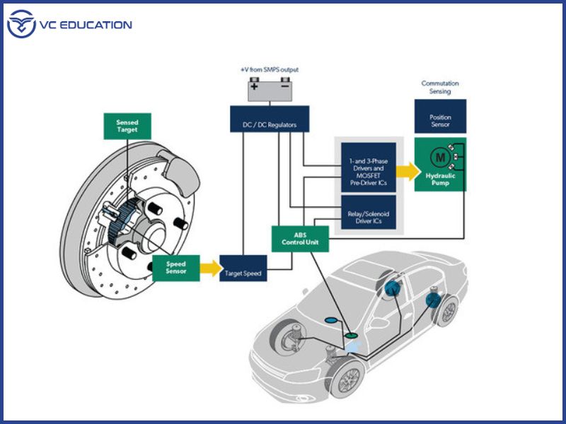 Ưu Điểm Nổi Bật Của Hệ Thống Phanh CBS Trên Ô Tô và Xe Máy
