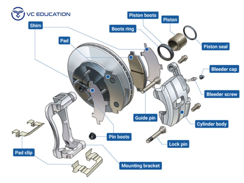Cấu Tạo Cơ Bản Của Hệ Thống Phanh Đĩa Ô Tô