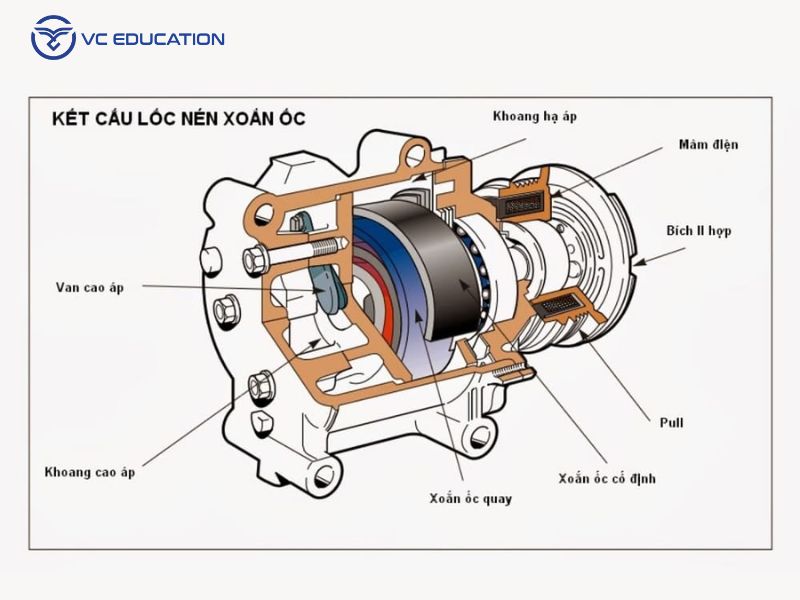 Cấu Tạo Cơ Bản Của Lốc Điều Hòa
