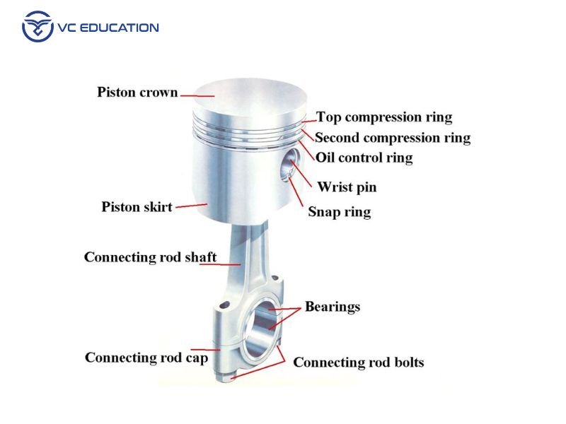 Cấu tạo chi tiết của Piston ô tô