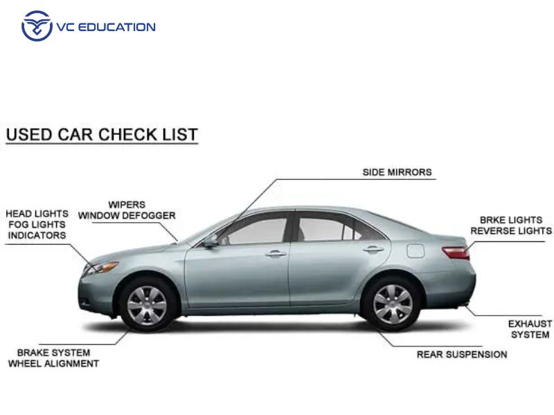 Đặc Điểm Nổi Bật Của Dòng Xe Sedan