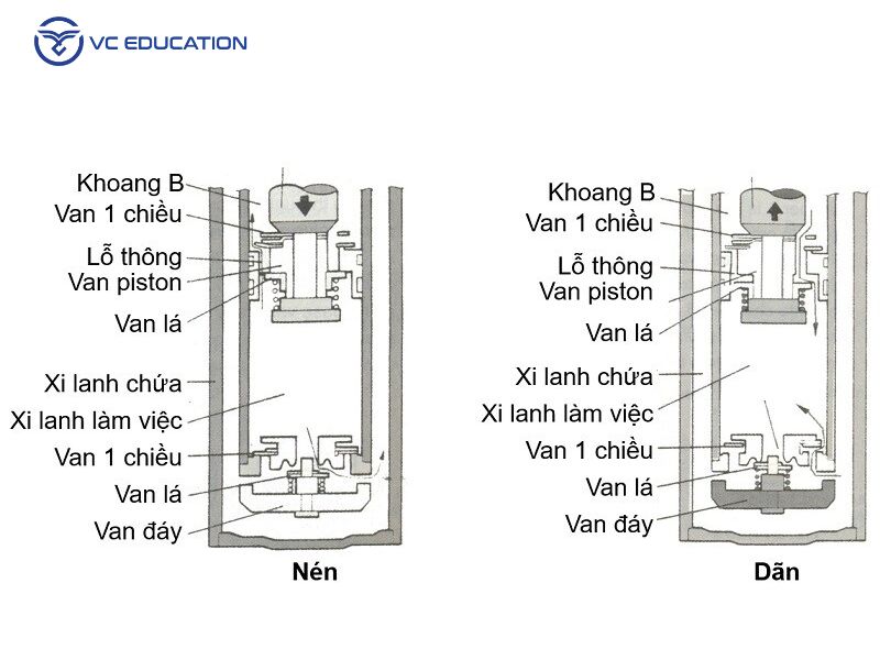 Nguyên lý hoạt động