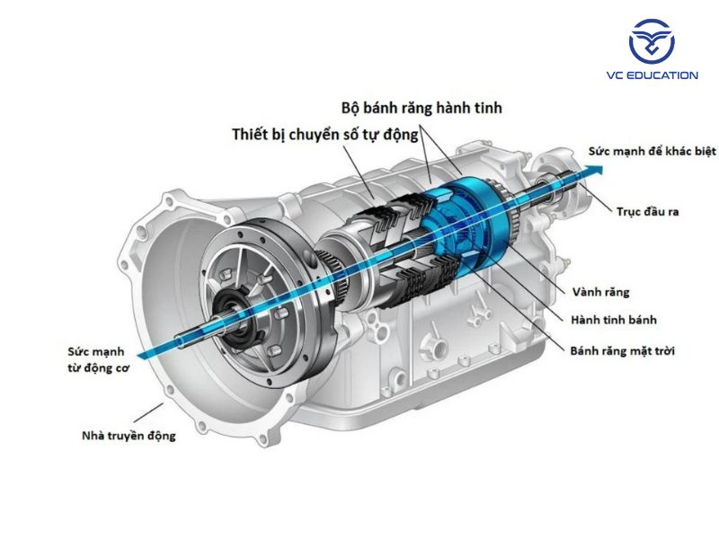 Nguyên lý hoạt động hộp số sàn