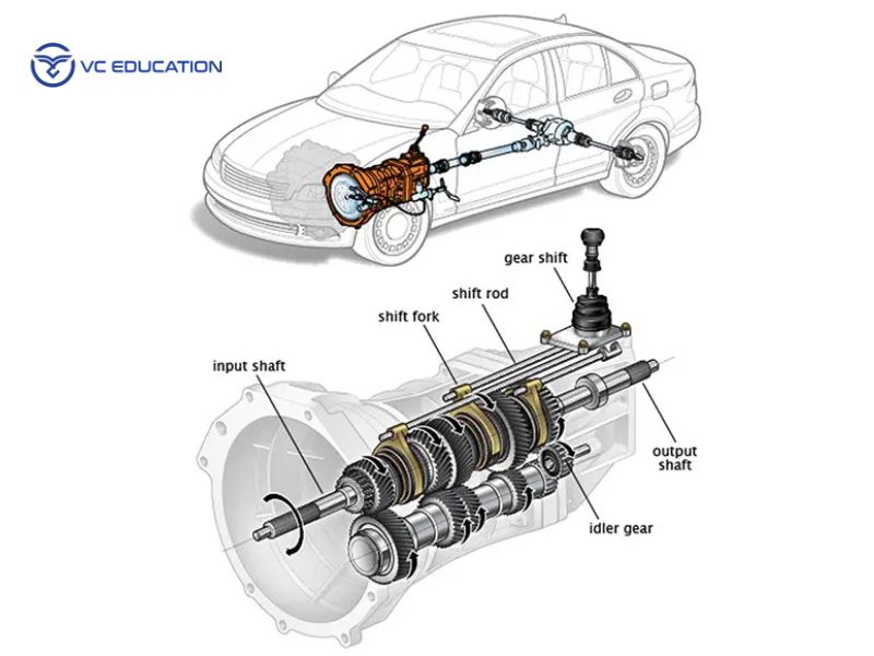 Cấu tạo hộp số sàn ô tô