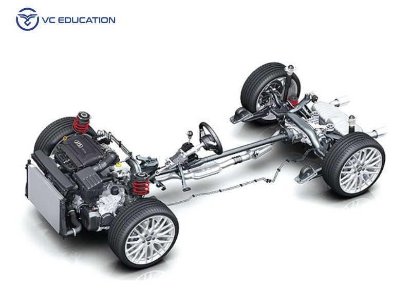 Các Loại Hệ Thống Truyền Động Phổ Biến Hiện Nay