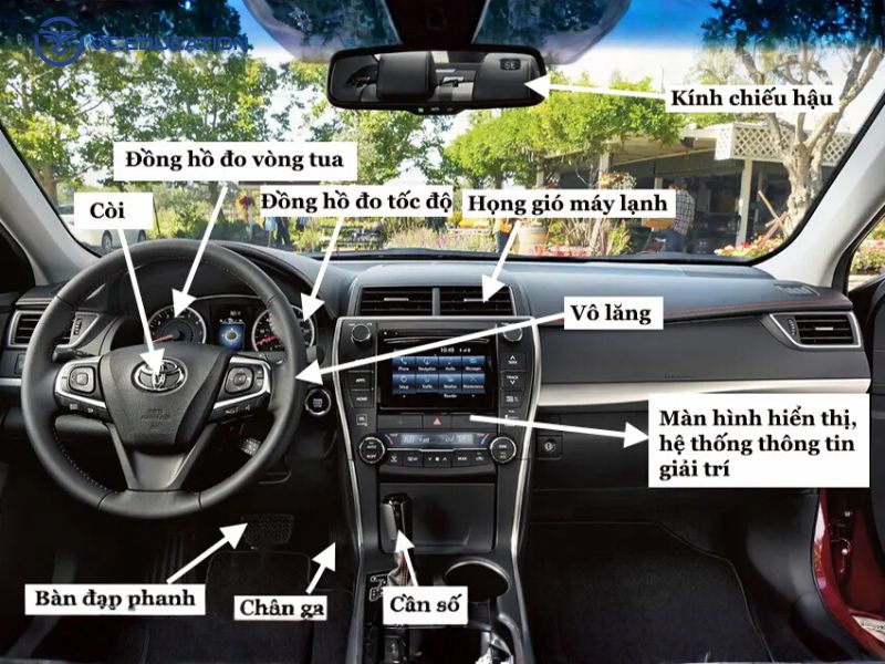 Cấu Tạo Chính của Táp Lô Ô Tô Hiện Đại