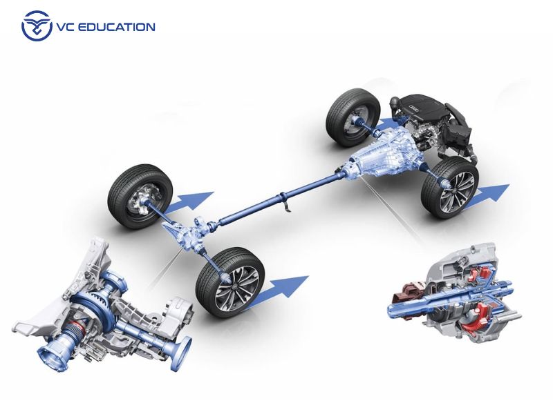 Hệ thống truyền động (Drivetrain System)