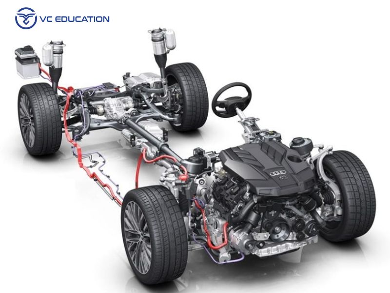Khái Niệm Tổng Quan về Hệ Thống Truyền Động Ô Tô