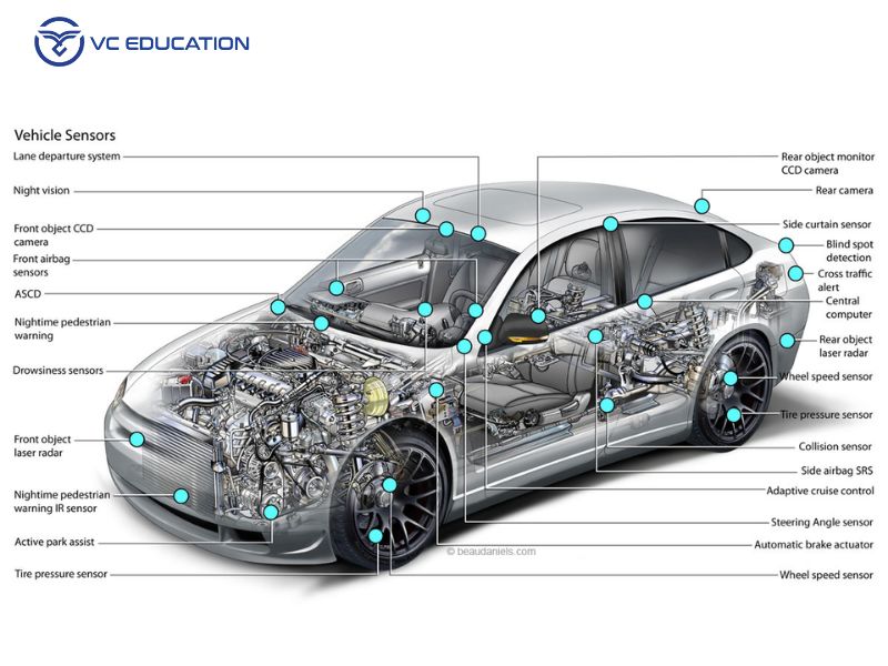Tổng quan về cấu tạo ô tô và tầm quan trọng của nó